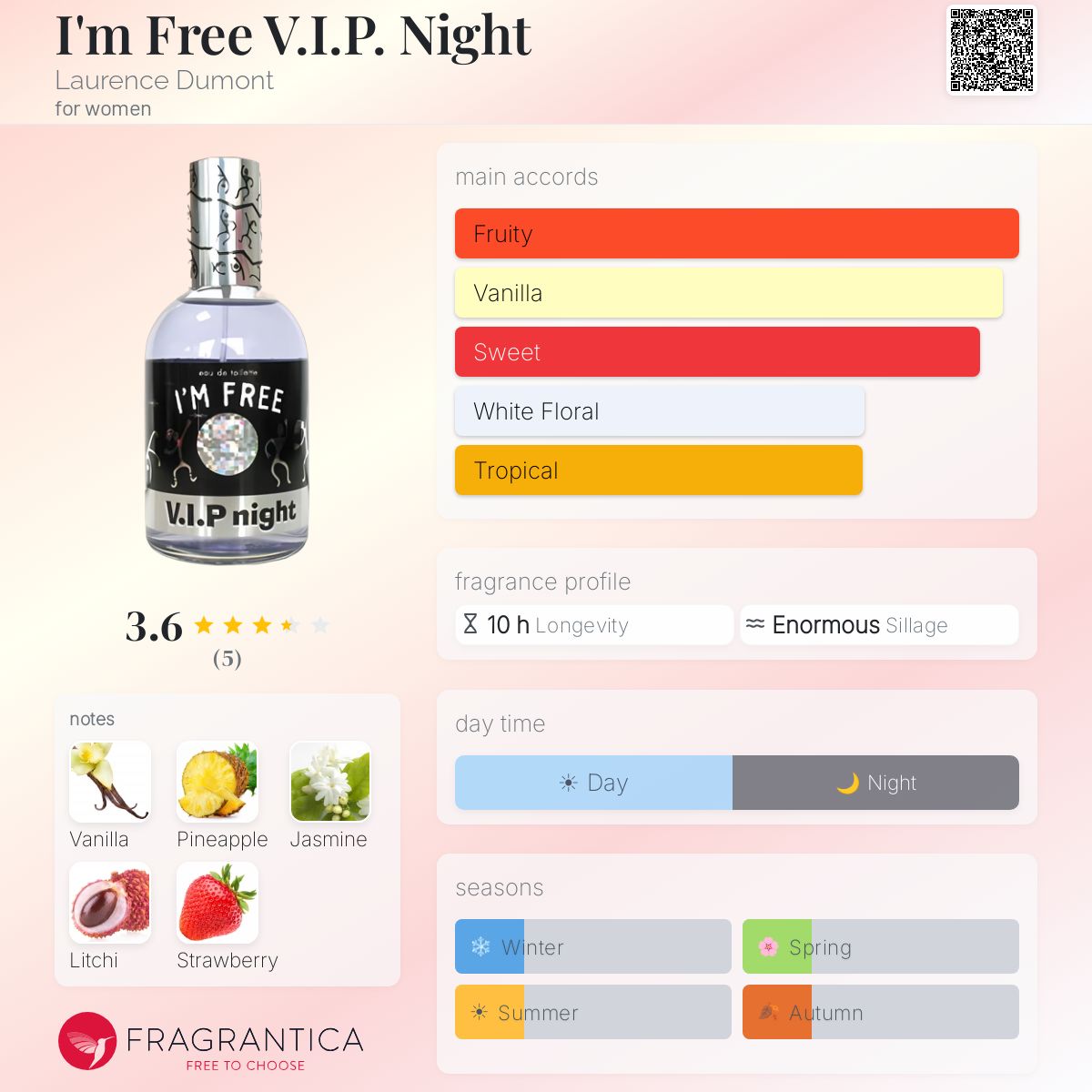 Fragrantica image 5
