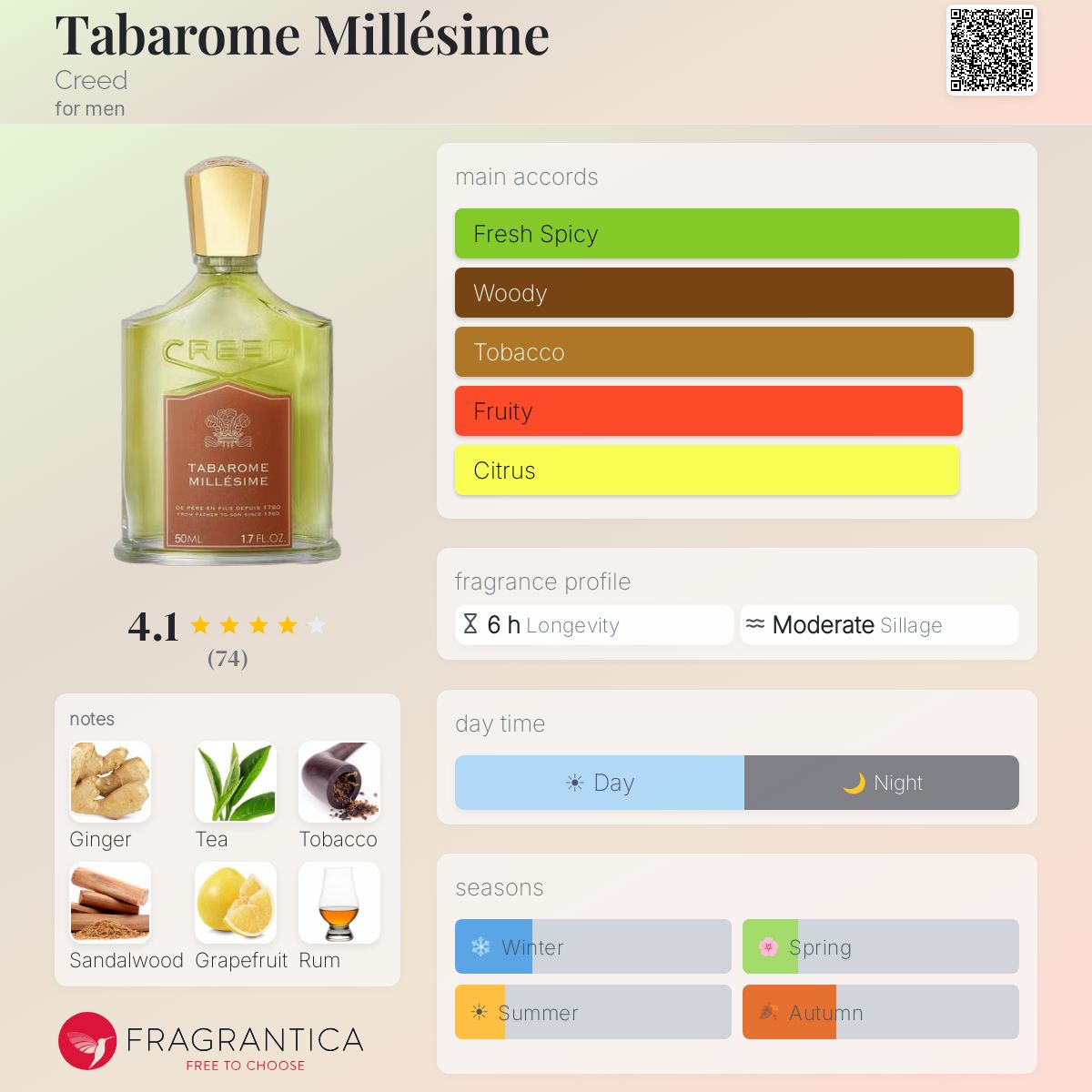 Tabarome Millésime Creed cologne - a new fragrance for men 2025