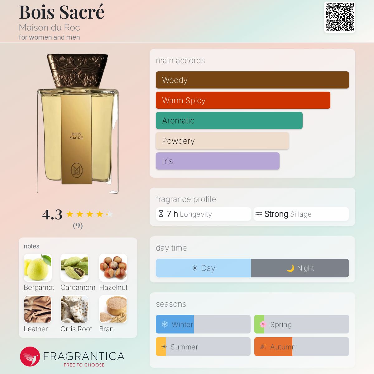 Bois Sacré Maison du Roc perfume - a new fragrance for women and