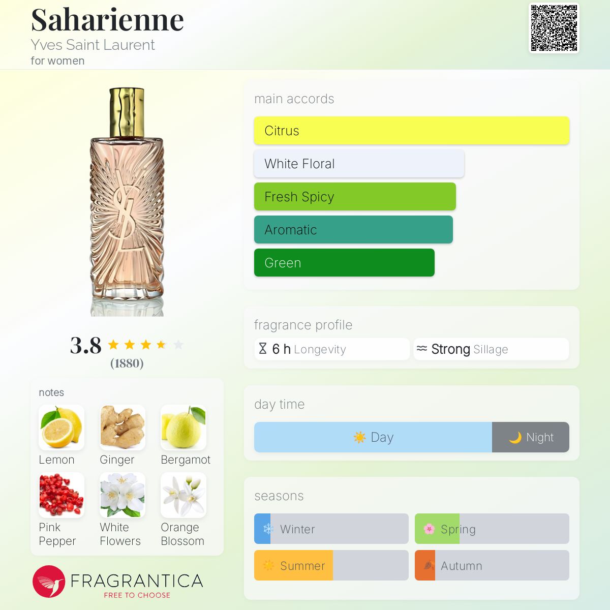 Saharienne Yves Saint Laurent perfume a fragrance for women 2011