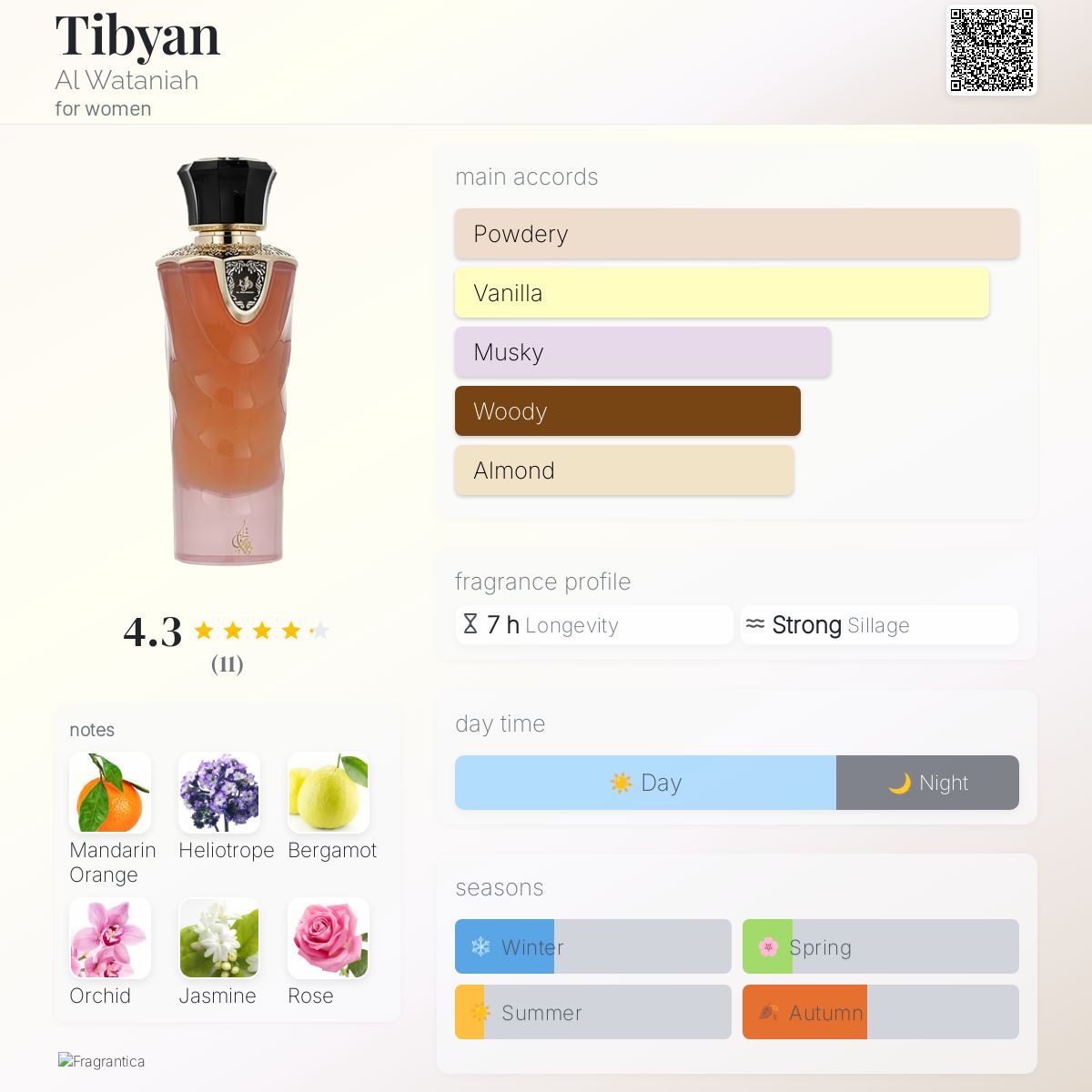 Tibyan Al Wataniah perfume - a fragrance for women