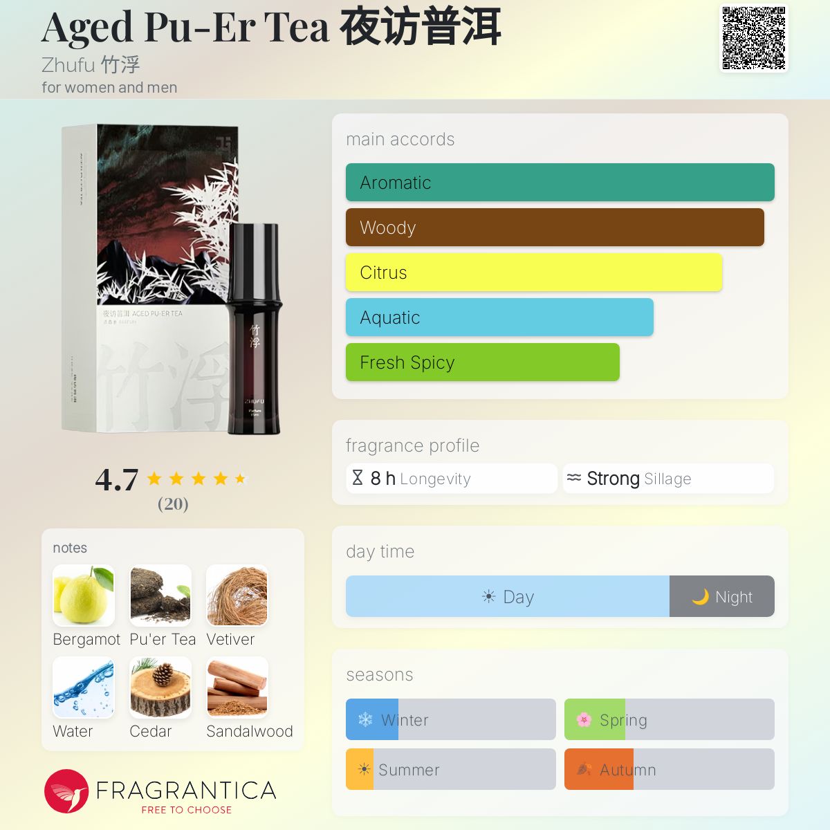 Aged Pu-Er Tea 夜访普洱 Zhufu 竹浮 perfume - a new fragrance for
