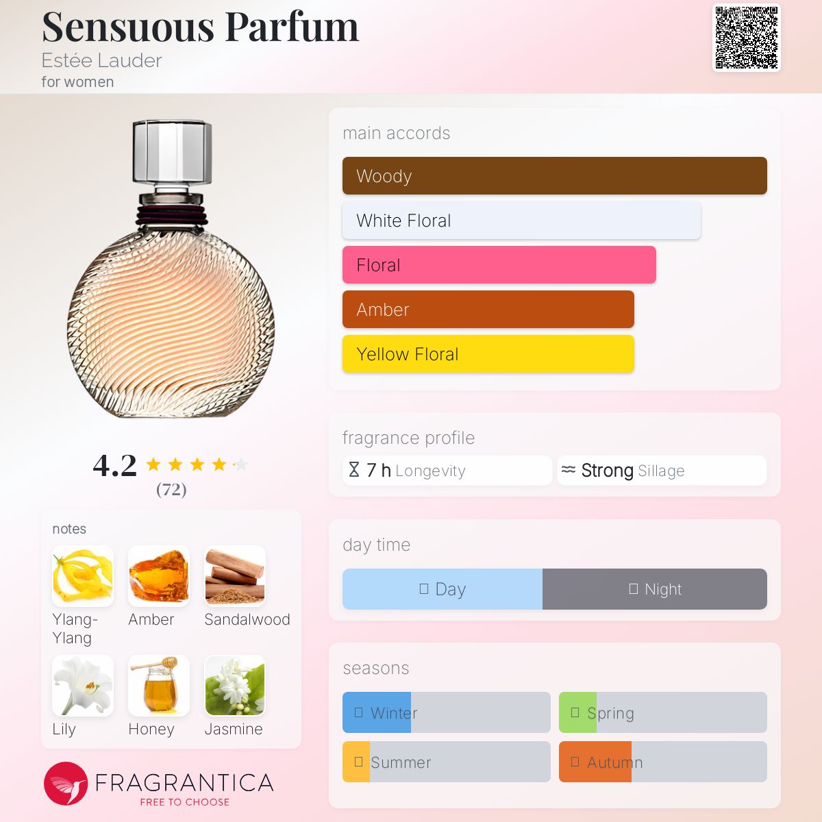廃盤　ESTEE LAUDER SENSUOUS センシュアス　100ml Estée Lauder Sensuous Eau de Parfum Spray | Estée Lauder
