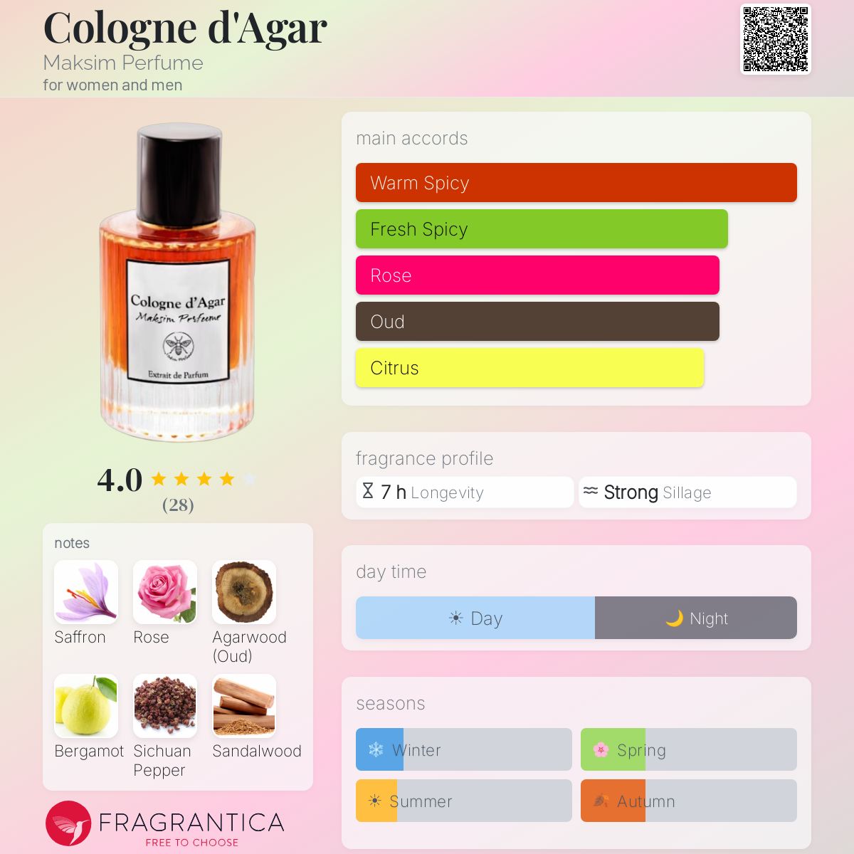 Cologne d'Agar Maksim Perfume perfume - a new fragrance for women