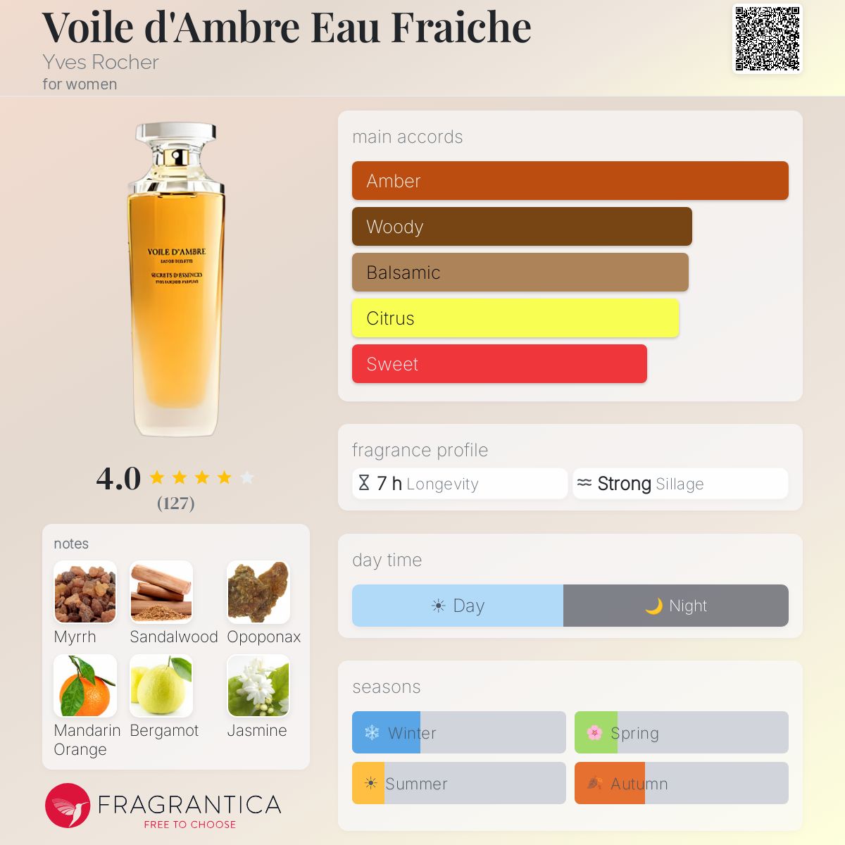 Profile card