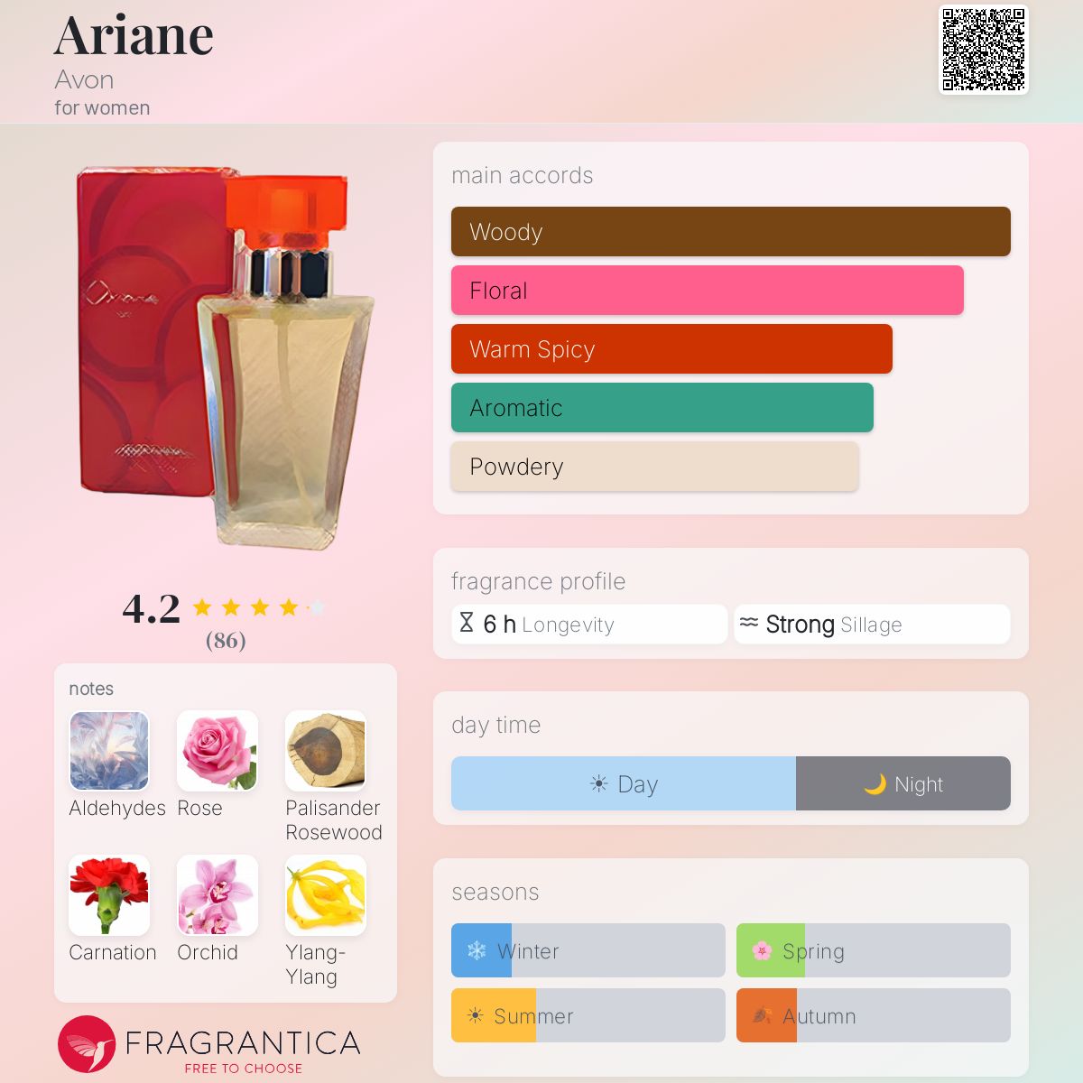 Fragrantica image 5