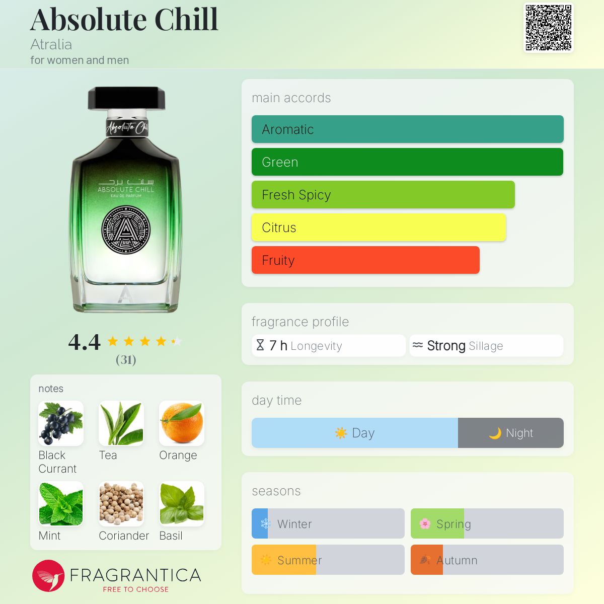 Absolute Chill Atralia perfume - a new fragrance for women and men