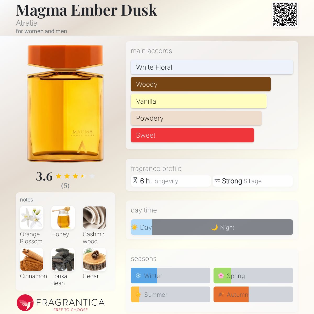 香水(男性用) ATRALIA MAGMA EMBER DUSK EDP 80ml Magma Ember Dusk Atralia perfume - a new fragrance for women and