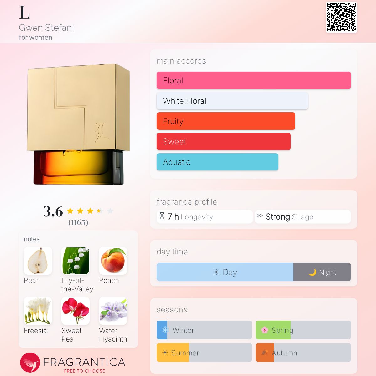 Fragrantica image 5