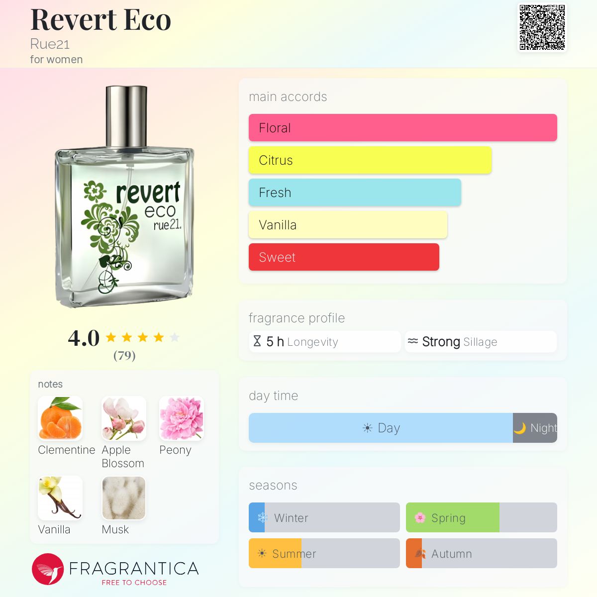 Fragrantica image 5
