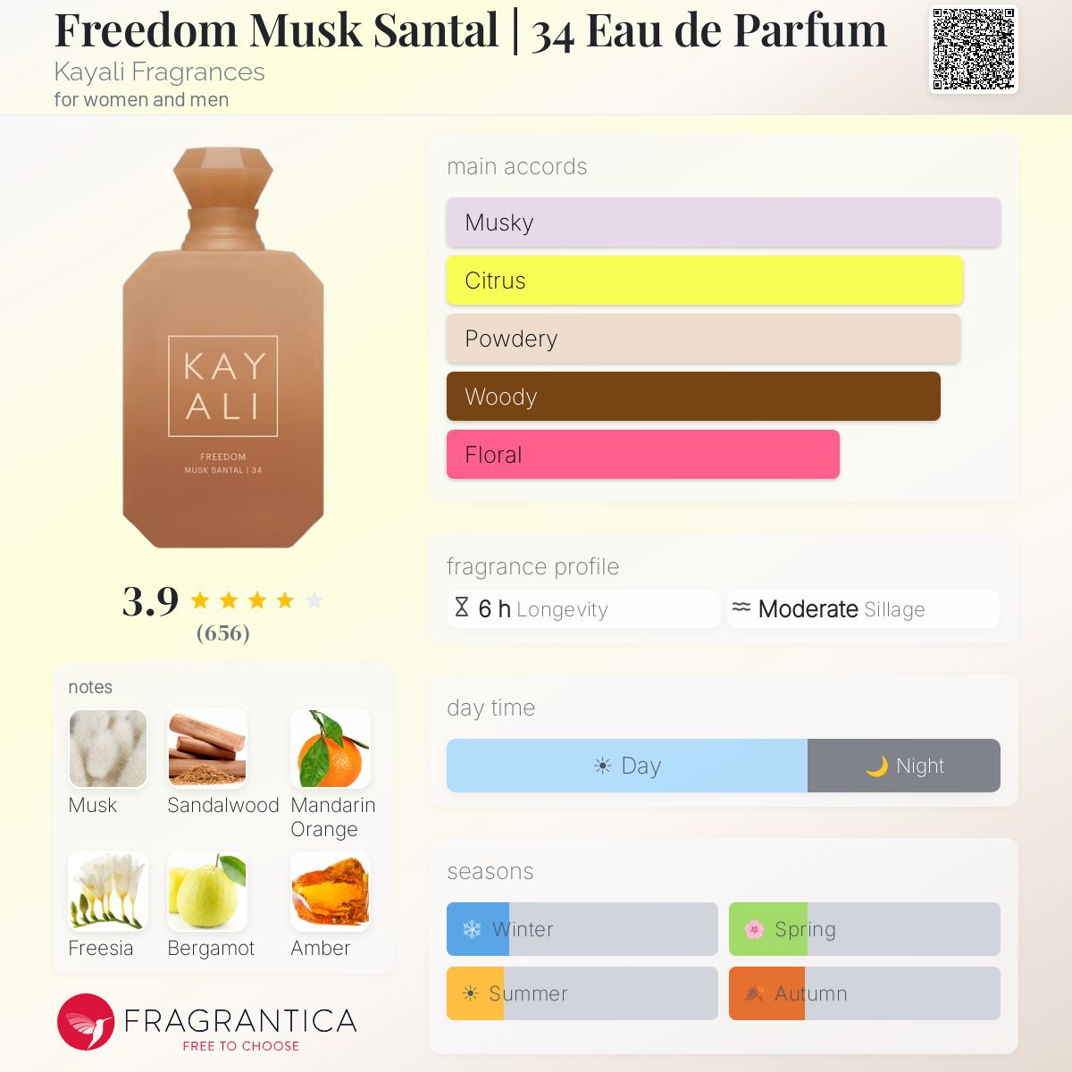 Freedom Musk Santal | 34 Eau de Parfum Kayali Fragrances perfume