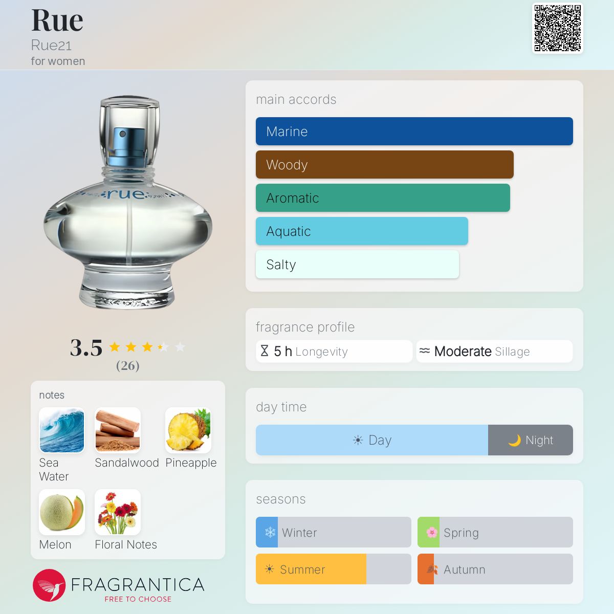Fragrantica image 5