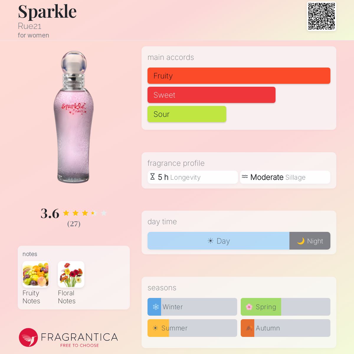 Fragrantica image 5