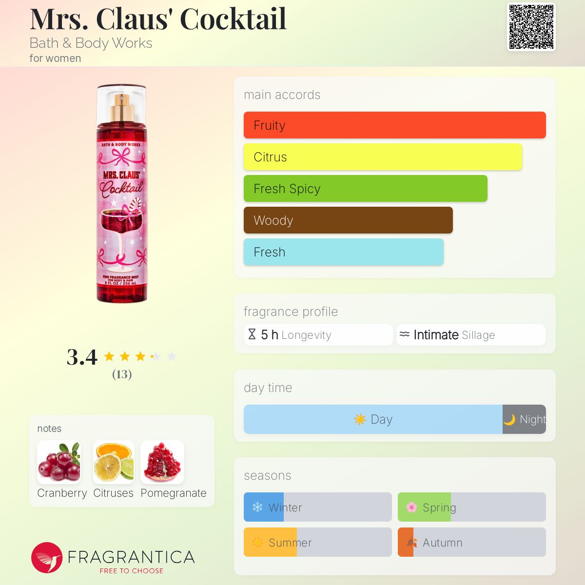 Mrs. Claus' Cocktail Bath & Body Works perfume