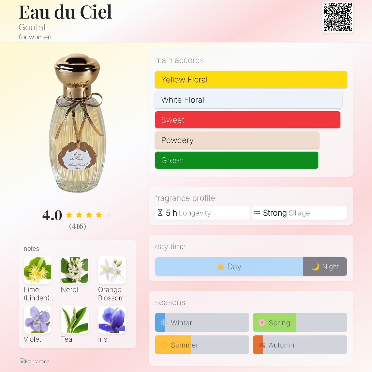 Eau du Ciel Goutal perfume - a fragrance for women 1985