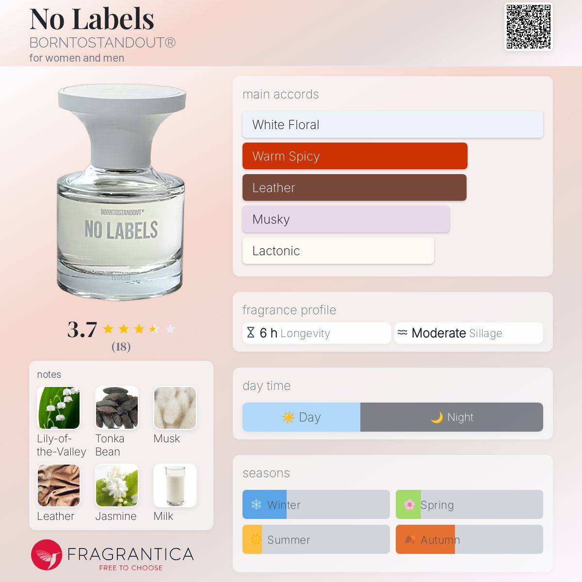 No Labels BORNTOSTANDOUT® perfume - a new fragrance for women and