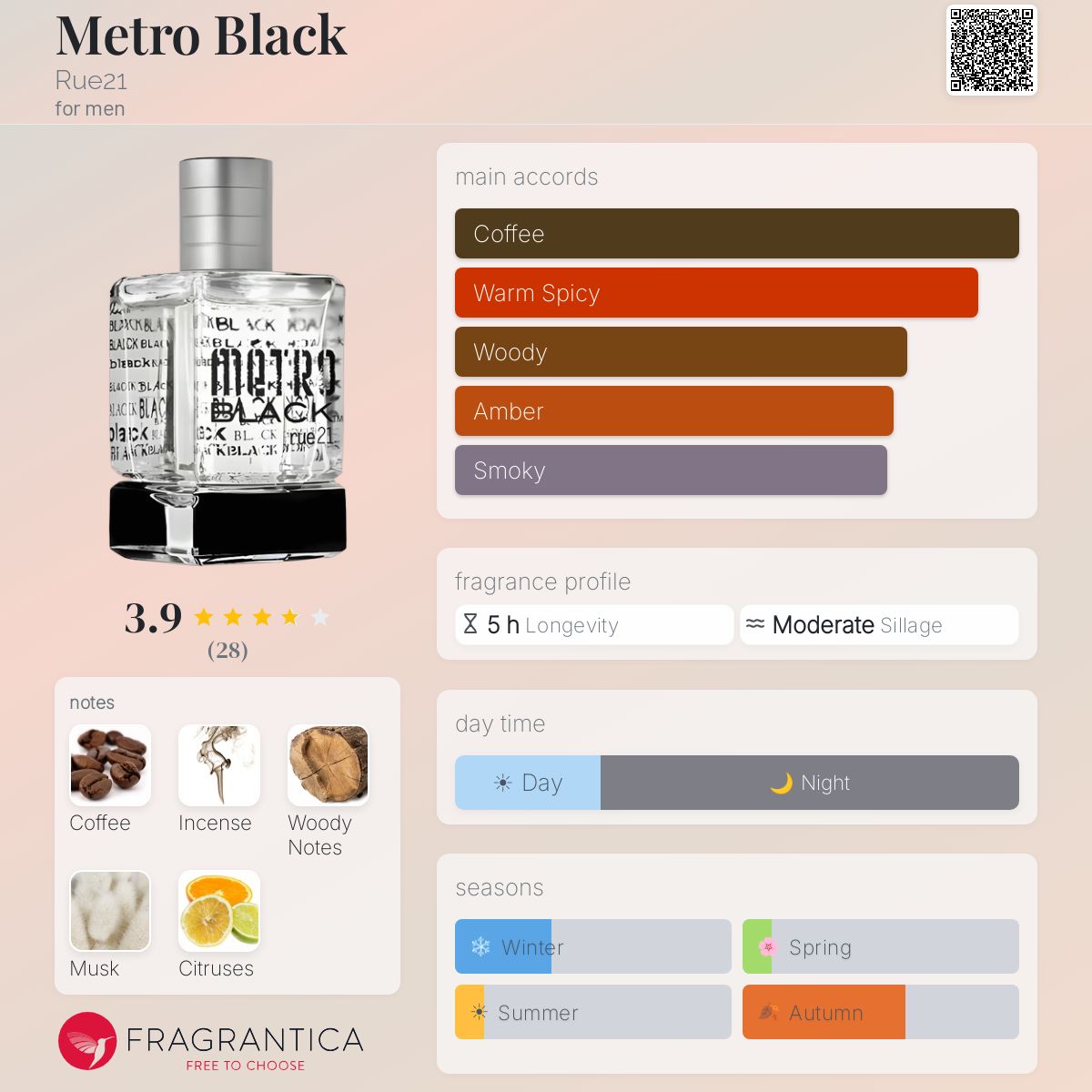 Fragrantica image 5