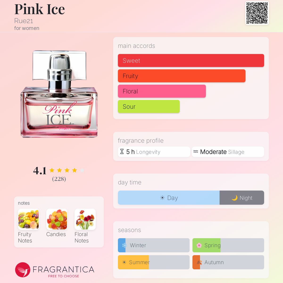 Fragrantica image 5