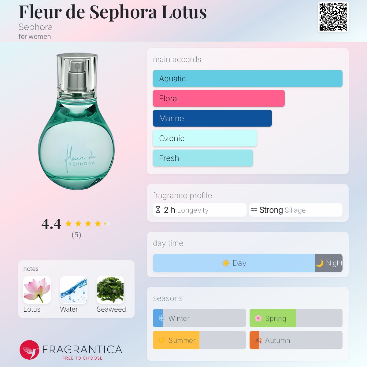 Fleur de Sephora Lotus Sephora perfume a fragrance for women 2004