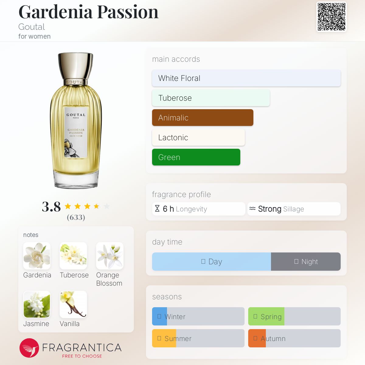 Gardenia Passion Goutal perfume - a fragrance for women 1989