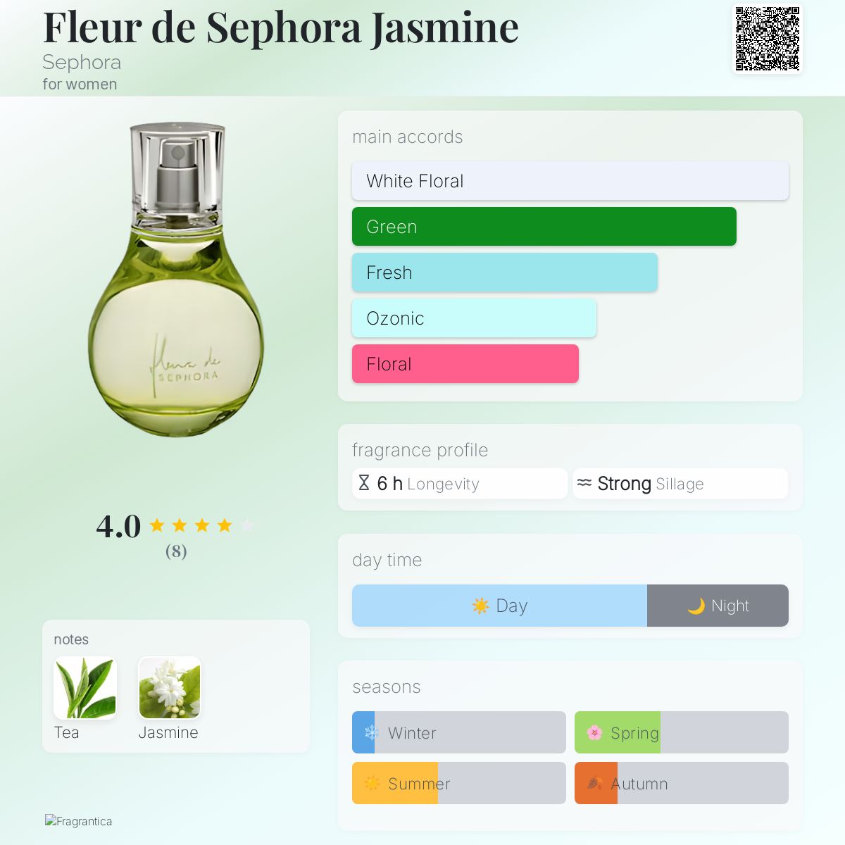 Fleur de Sephora Jasmine Sephora perfume a fragrance for women 2004