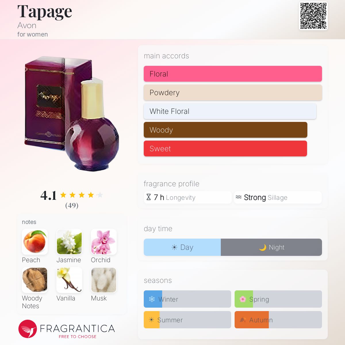 Fragrantica image 5