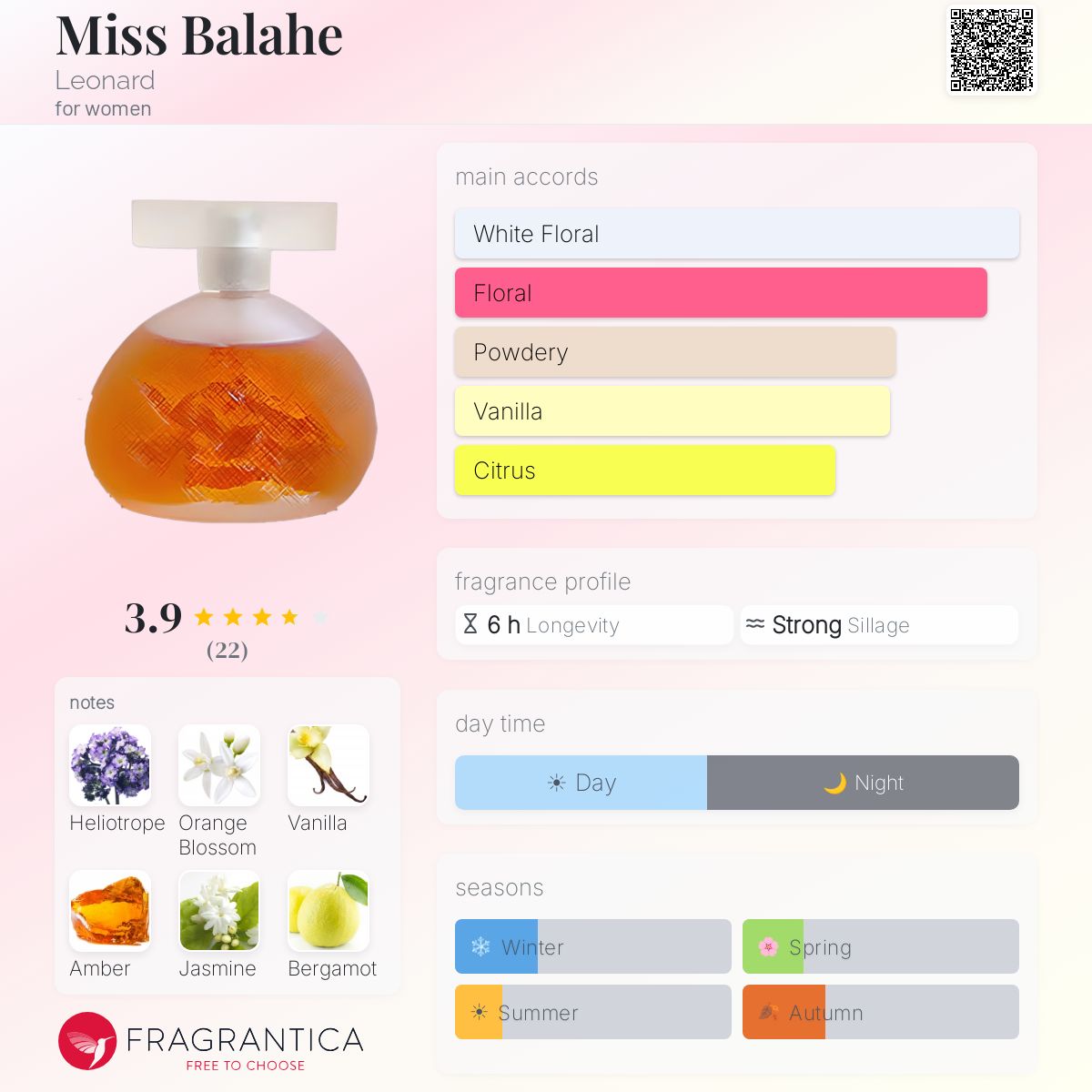 Fragrantica image 5