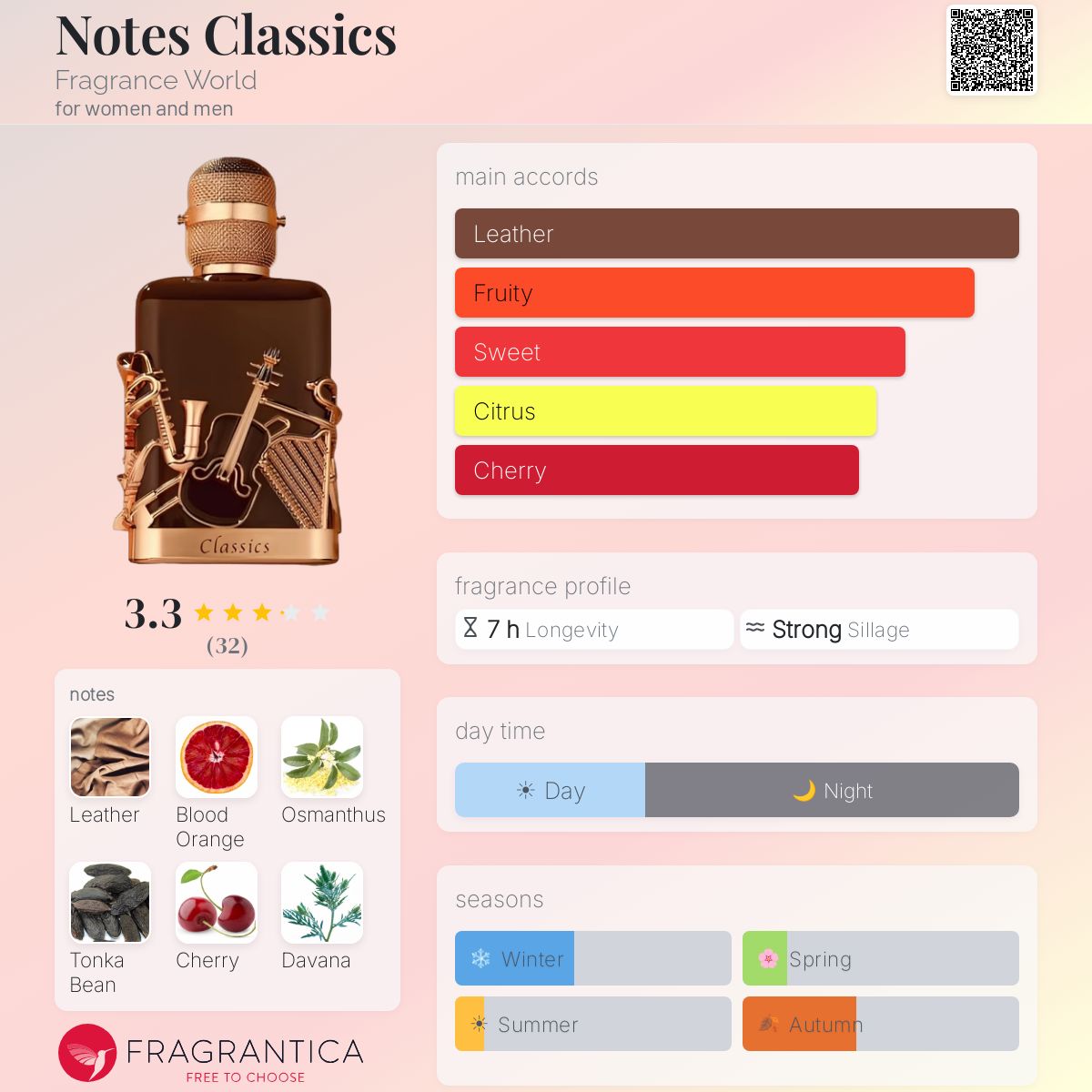Notes Classics Fragrance World perfume - a new fragrance for women