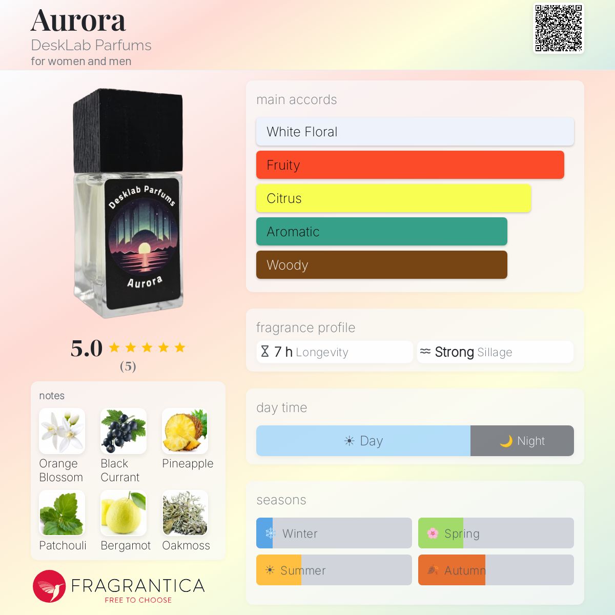 Aurora DeskLab Parfums perfume - a new fragrance for women and men