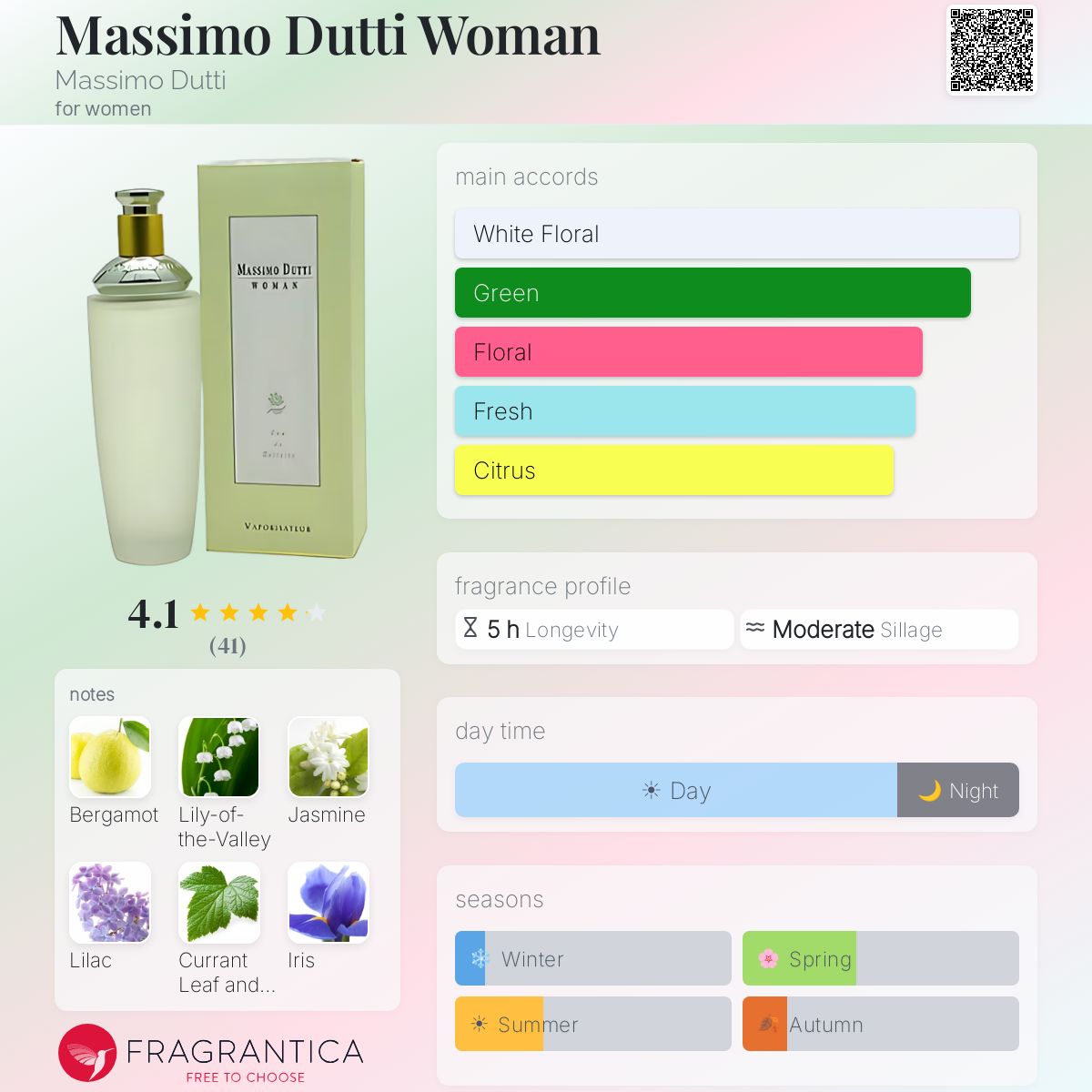 Fragrantica image 5
