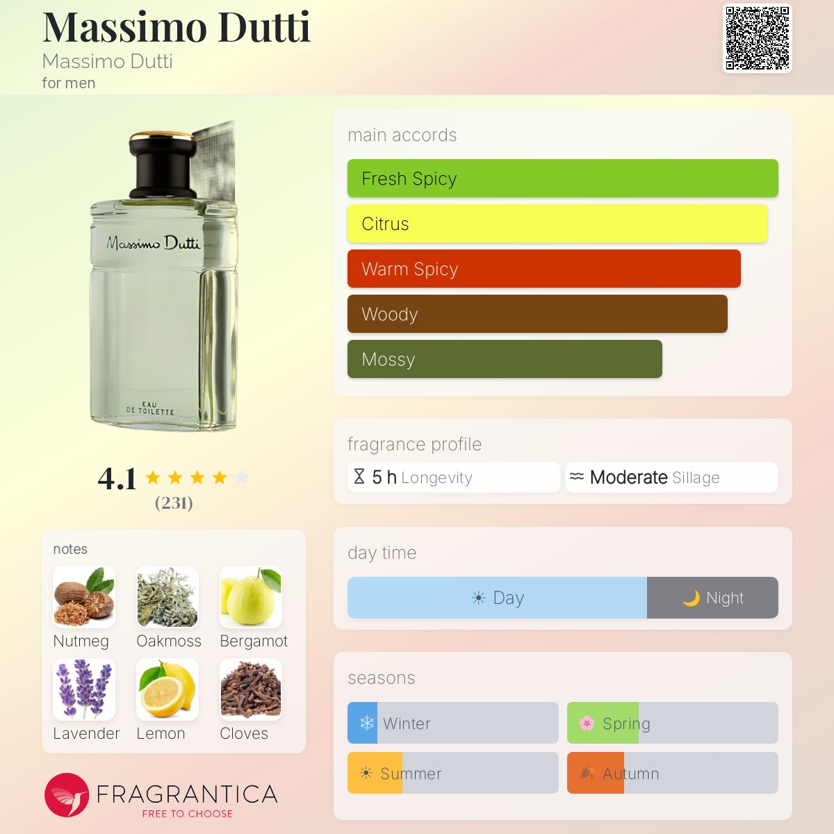 Profile card