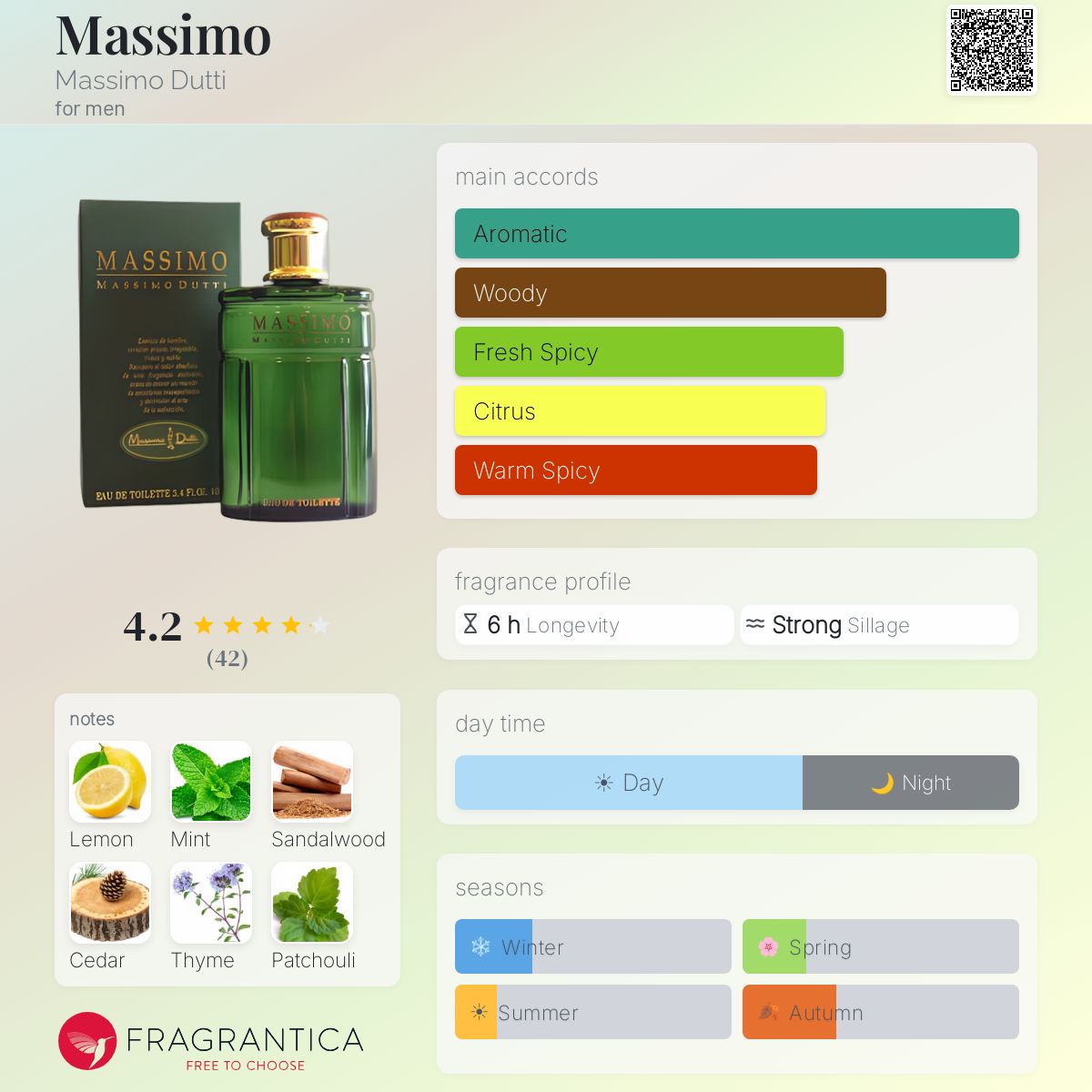 Fragrantica image 5