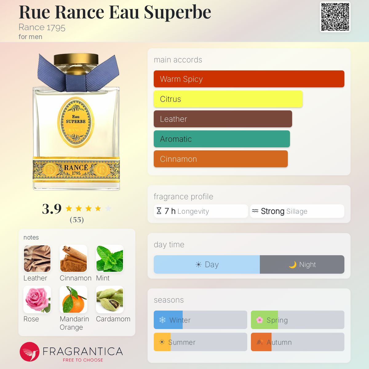 Fragrantica image 5