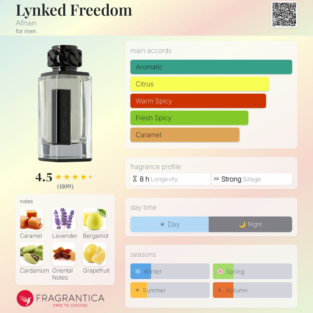 Lynked Freedom Afnan cologne - a new fragrance for men 2025