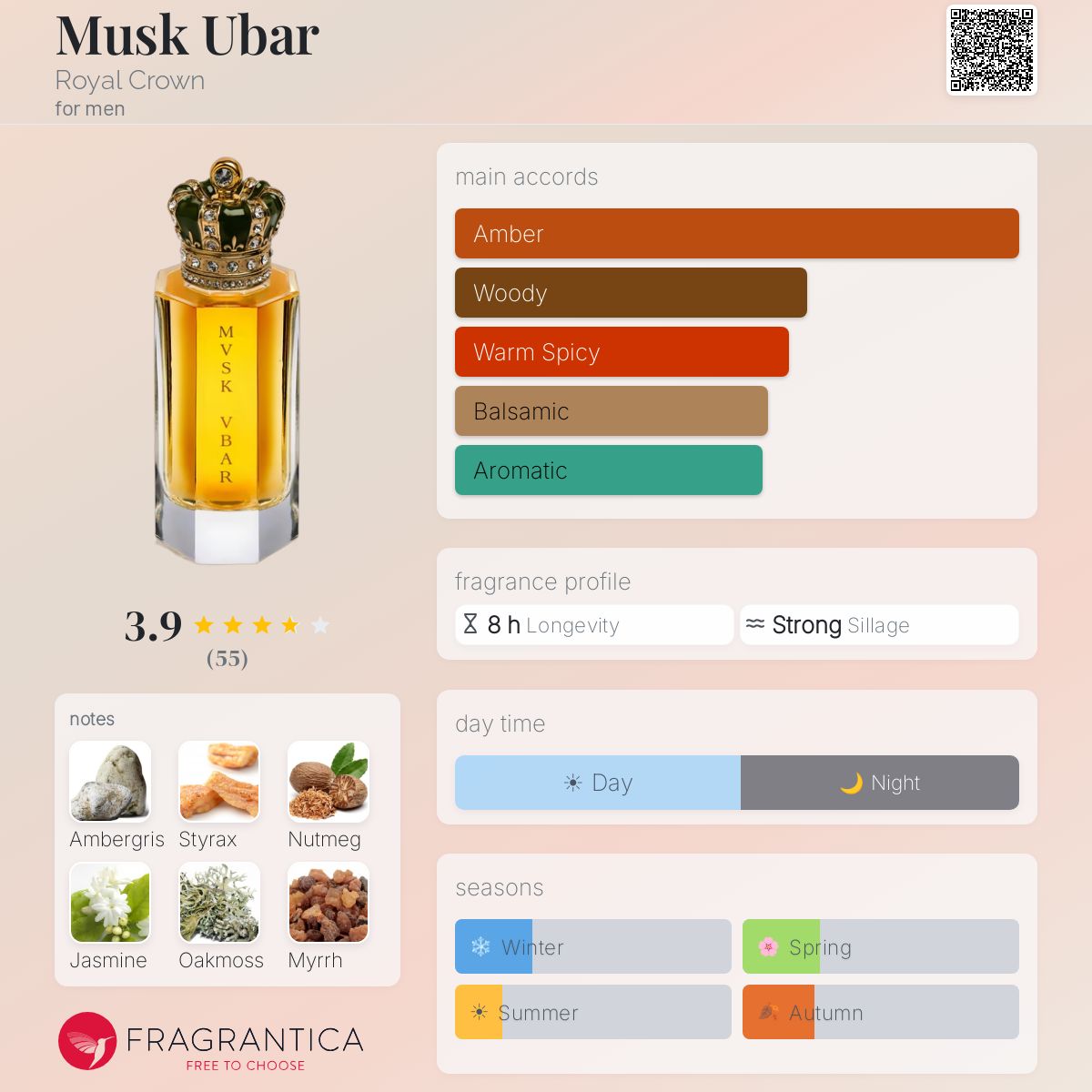 Profile card