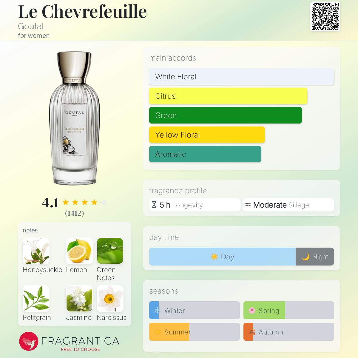 GOUTAL LE CHÊVREFEUILLE 香水 50ml フランス製 Celes (セレス) | Goutal - Le Chevrefeuille(グタール - ル