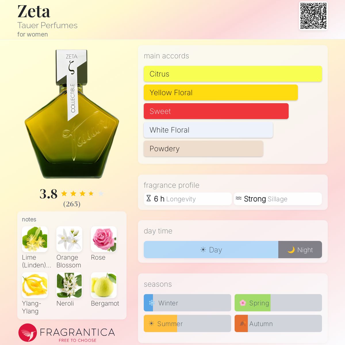 Fragrantica image 5