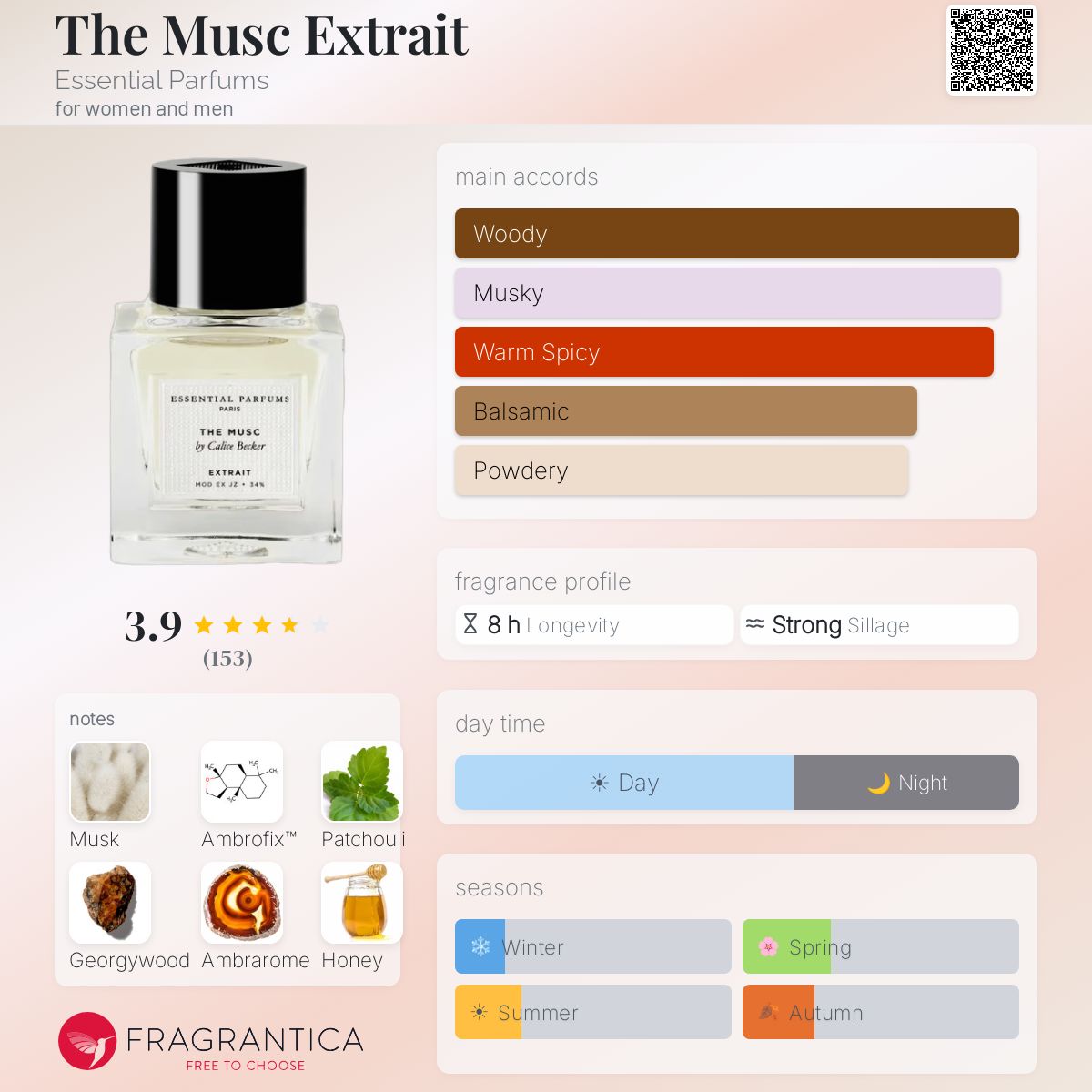 The Musc Extrait Essential Parfums perfume - a new fragrance for 