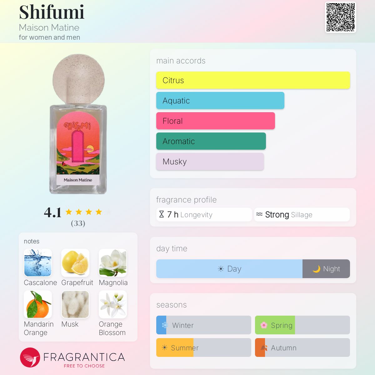Shifumi Maison Matine perfume - a new fragrance for women and men 2025