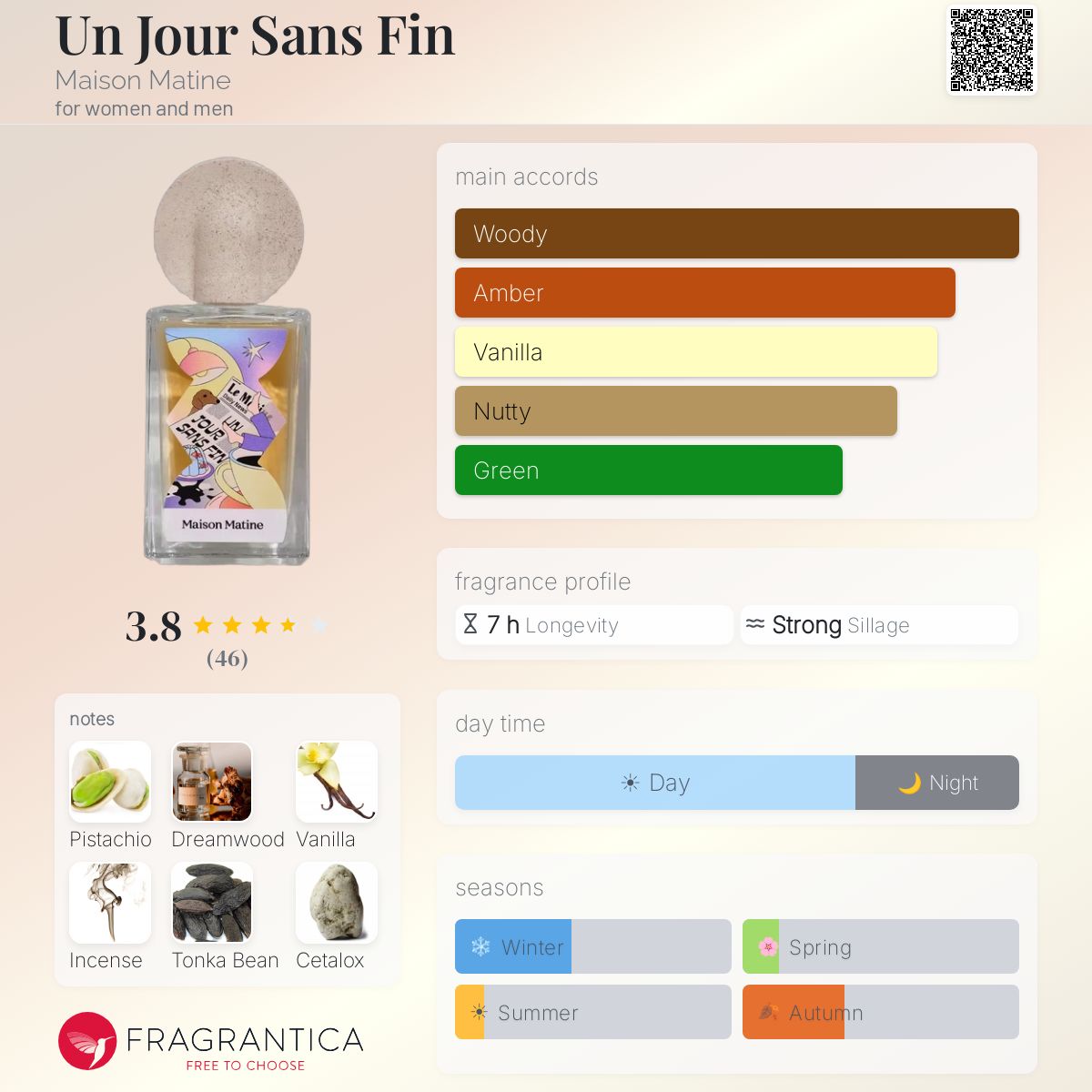 Un Jour Sans Fin Maison Matine perfume - a new fragrance for women