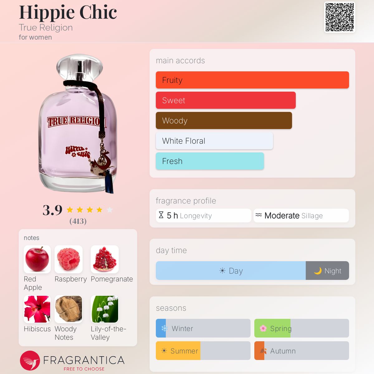 Fragrantica image 5