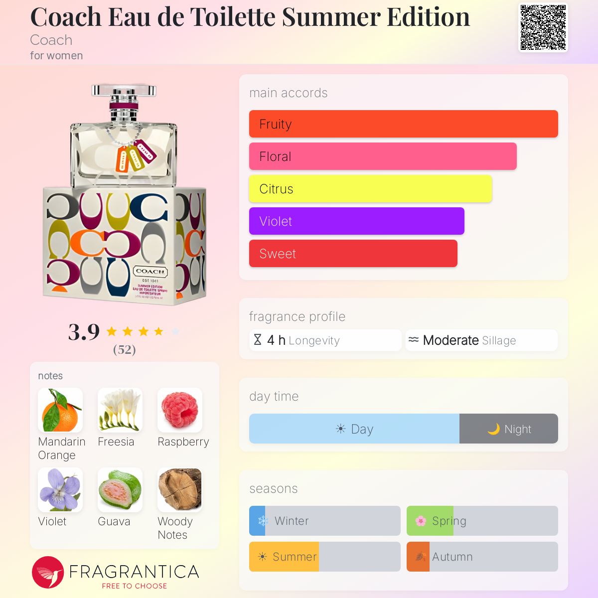 Profile card