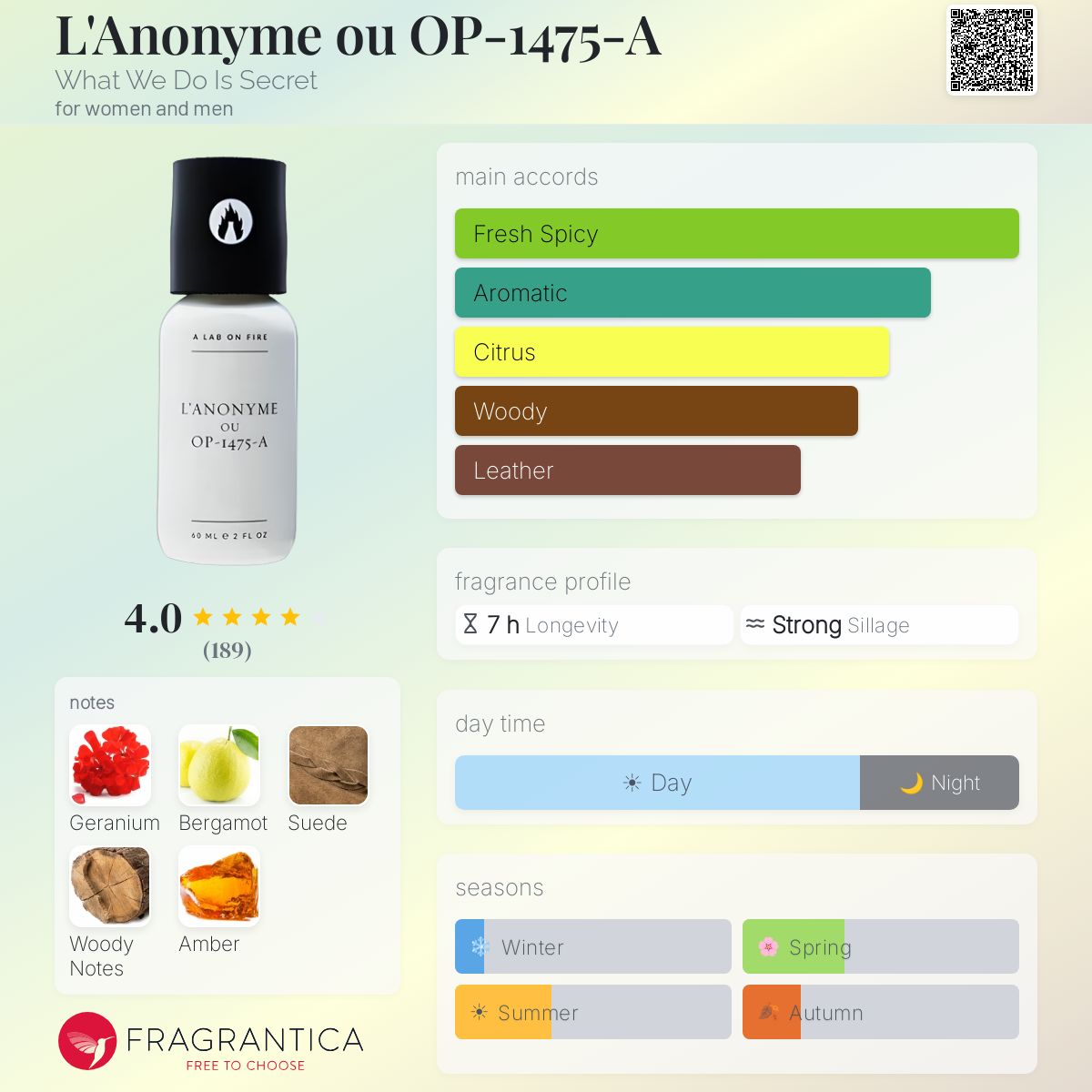 Fragrantica image 5