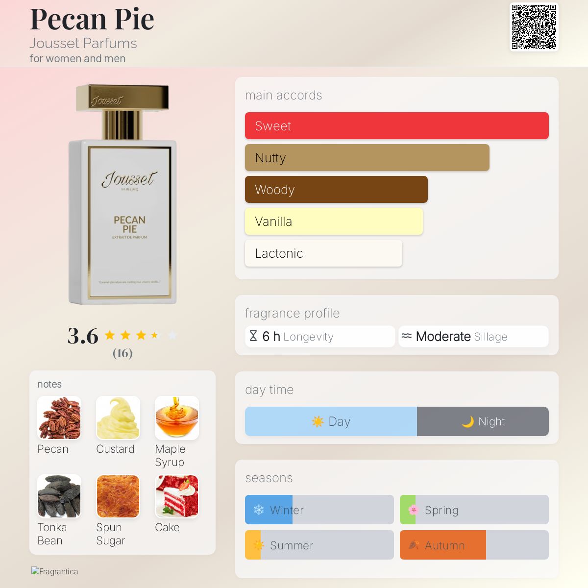 Pecan Pie Jousset Parfums perfume - a new fragrance for women and