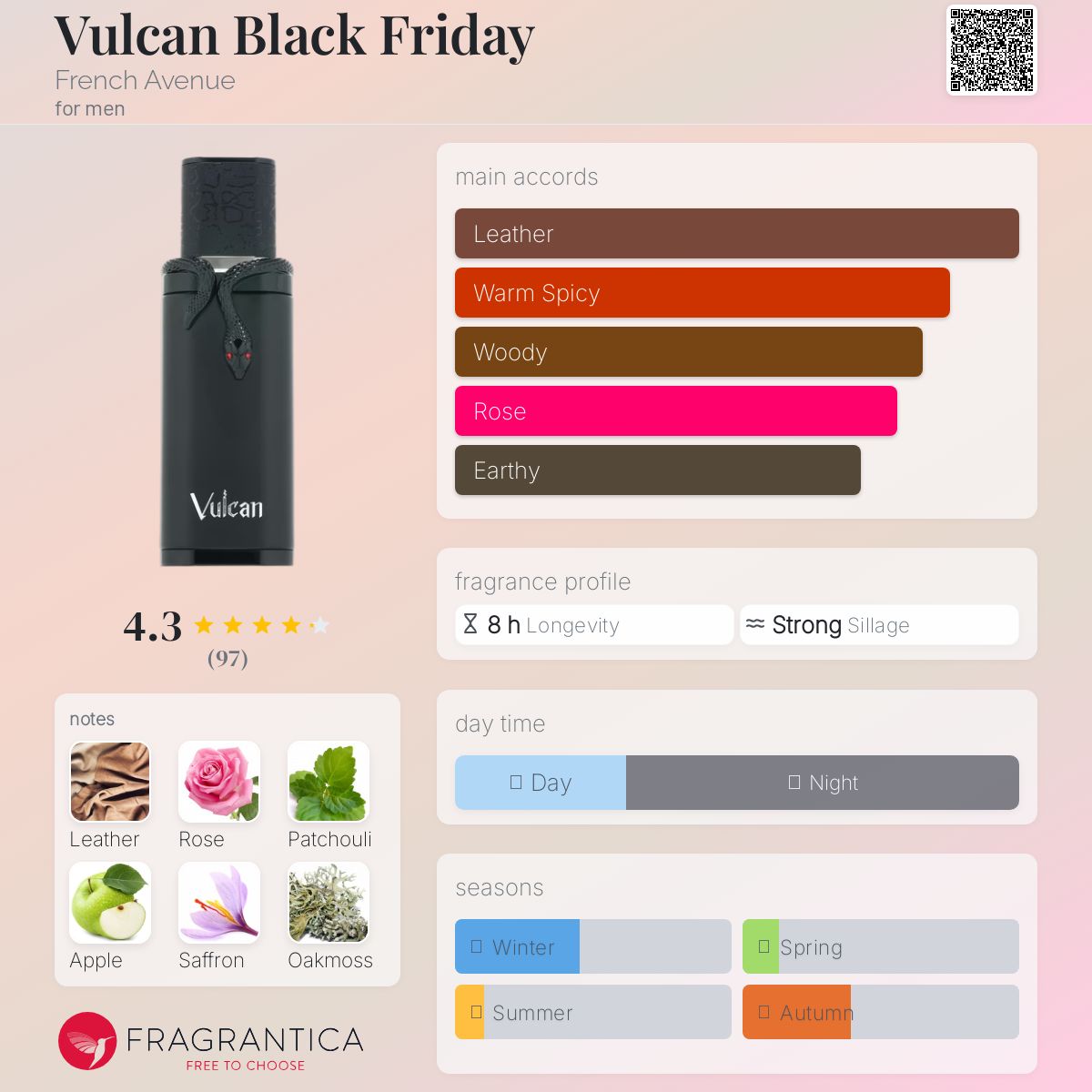 Vulcan Black Friday French Avenue cologne - a new fragrance for