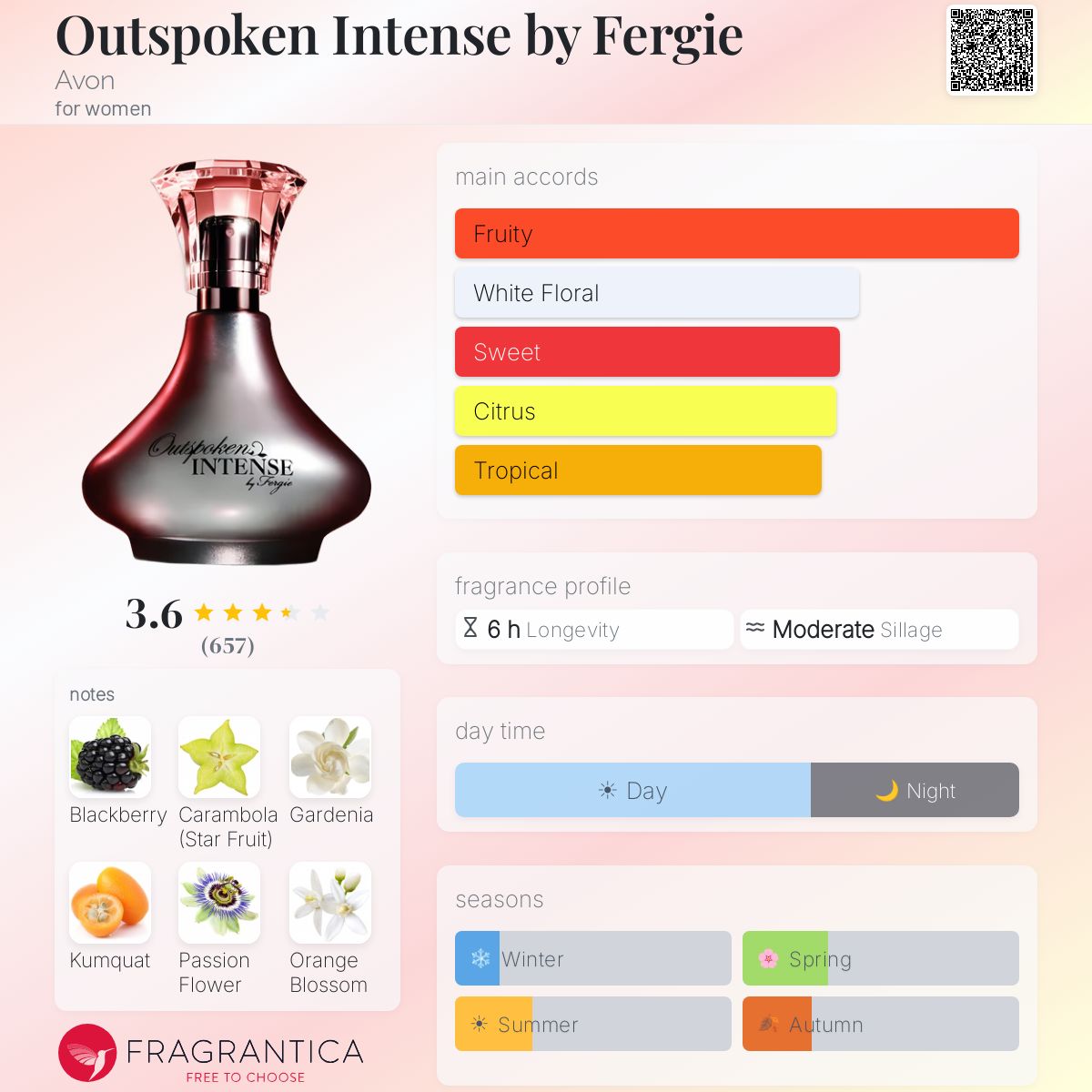 Fragrantica image 5