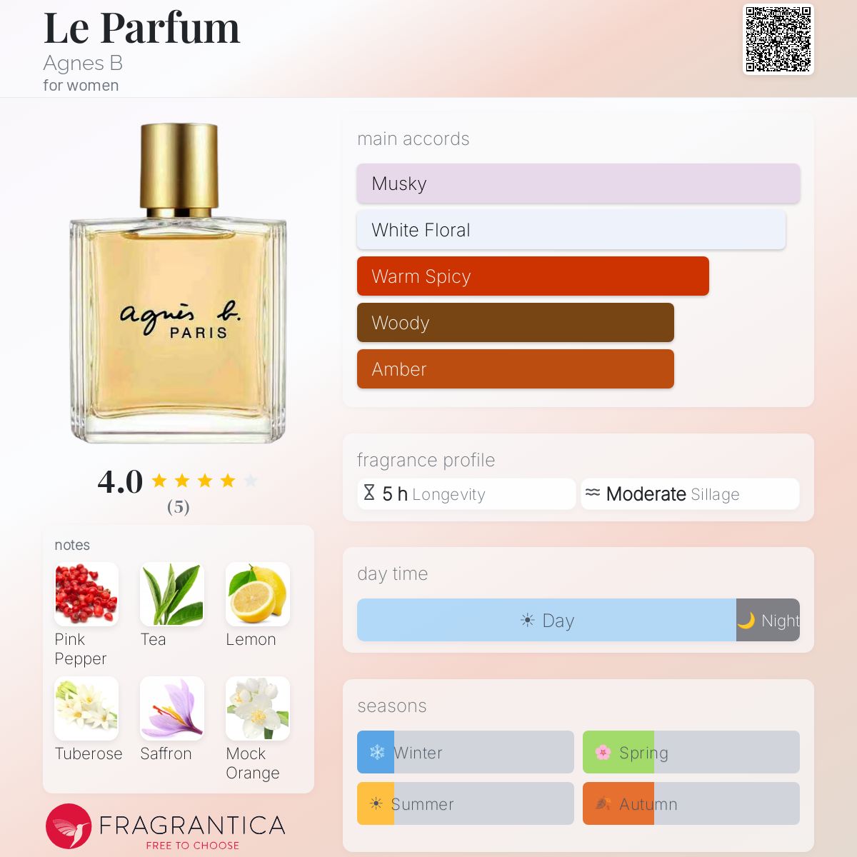 Le Parfum Agnes B perfume - a new fragrance for women 2025