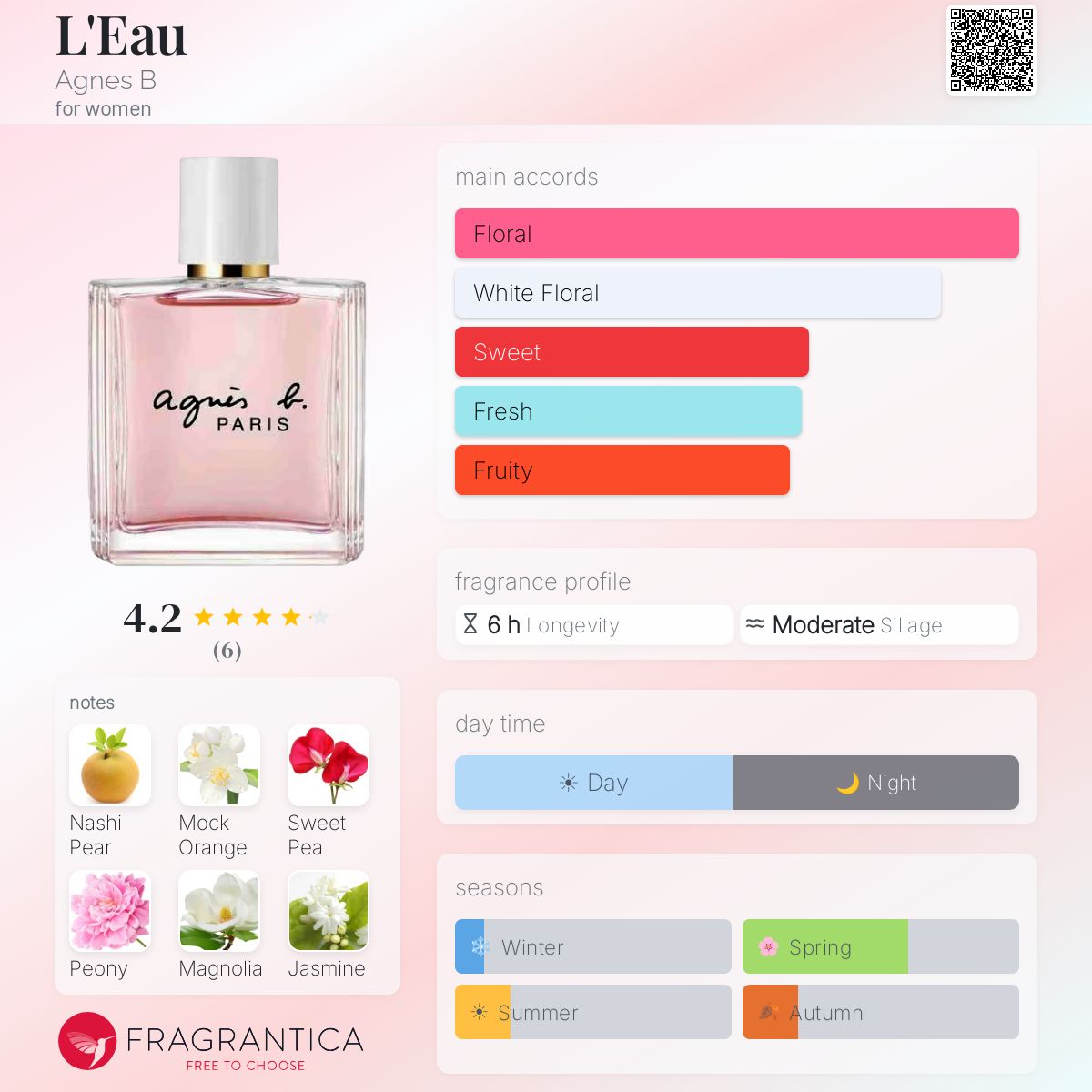 L'Eau Agnes B perfume - a new fragrance for women 2025