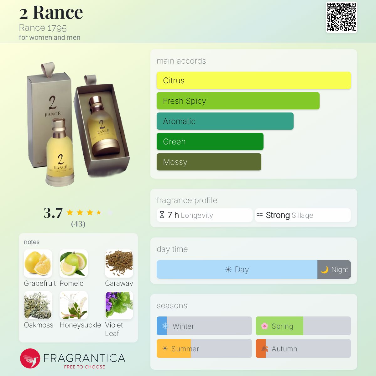 Fragrantica image 5