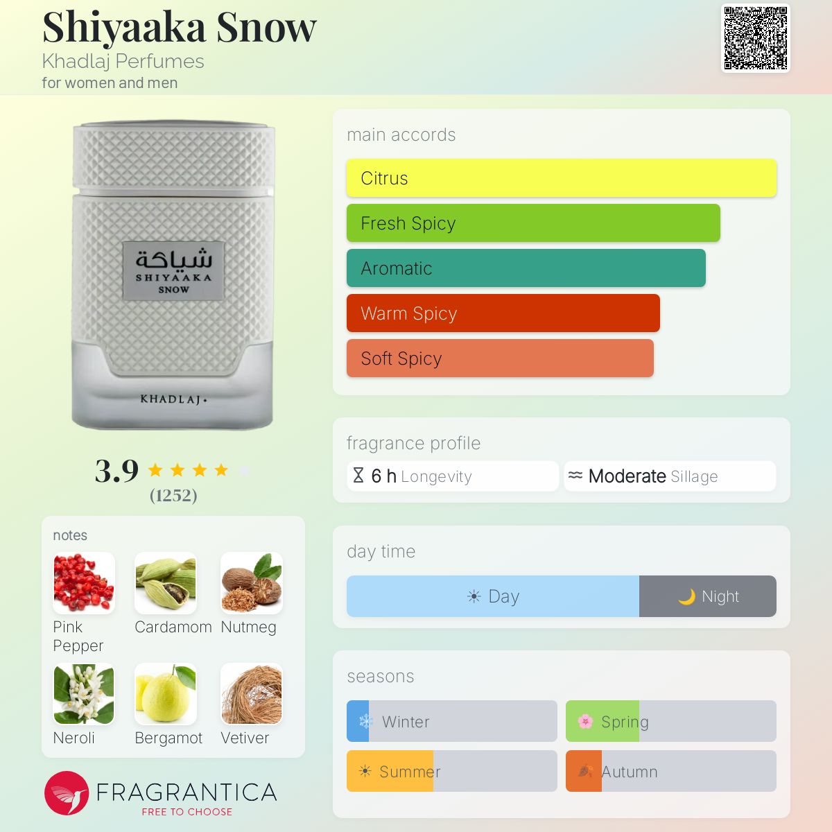 Shiyaaka Snow Khadlaj Perfumes perfume - a new fragrance for women 